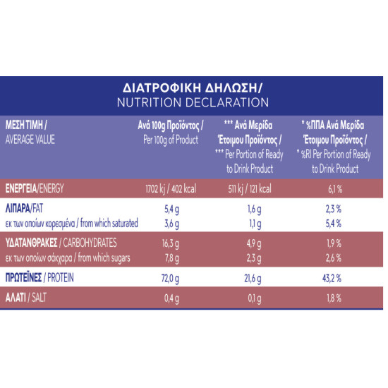 ΠΡΩΤΕΪΝΗ ΣΟΚΟΛΑΤΑ ΦΡΑΟΥΛΑ WHEY (ΟΡΟΥ ΓΑΛΑΚΤΟΣ ΑΙΓΟΠΡΟΒΕΙΑ) 500g ΠΡΩΤΕΪΝΗ ΣΟΚΟΛΑΤΑ ΦΡΑΟΥΛΑ WHEY (ΟΡΟΥ ΓΑΛΑΚΤΟΣ ΑΙΓΟΠΡΟΒΕΙΑ) 500g