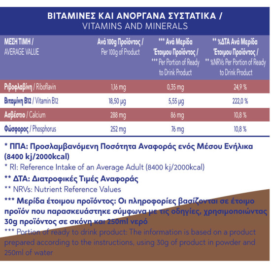 ΠΡΩΤΕΪΝΗ ΣΟΚΟΛΑΤΑ ΦΡΑΟΥΛΑ WHEY (ΟΡΟΥ ΓΑΛΑΚΤΟΣ ΑΙΓΟΠΡΟΒΕΙΑ) 500g ΠΡΩΤΕΪΝΗ ΣΟΚΟΛΑΤΑ ΦΡΑΟΥΛΑ WHEY (ΟΡΟΥ ΓΑΛΑΚΤΟΣ ΑΙΓΟΠΡΟΒΕΙΑ) 500g